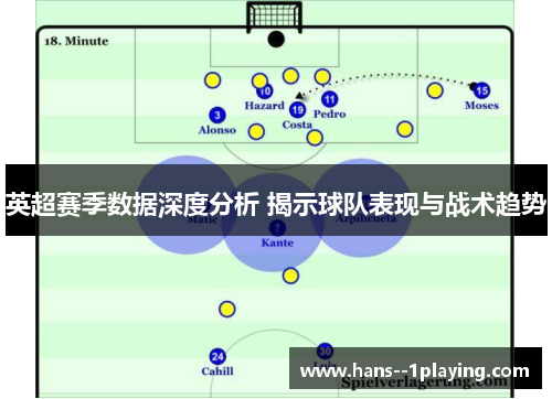 英超赛季数据深度分析 揭示球队表现与战术趋势 英超赛季数据深度分析 揭示球队表现与战术趋势