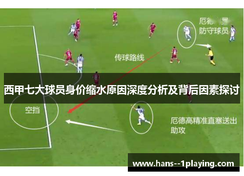西甲七大球员身价缩水原因深度分析及背后因素探讨